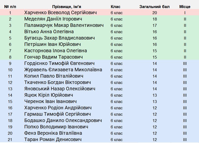 переможці ВОМ_2024